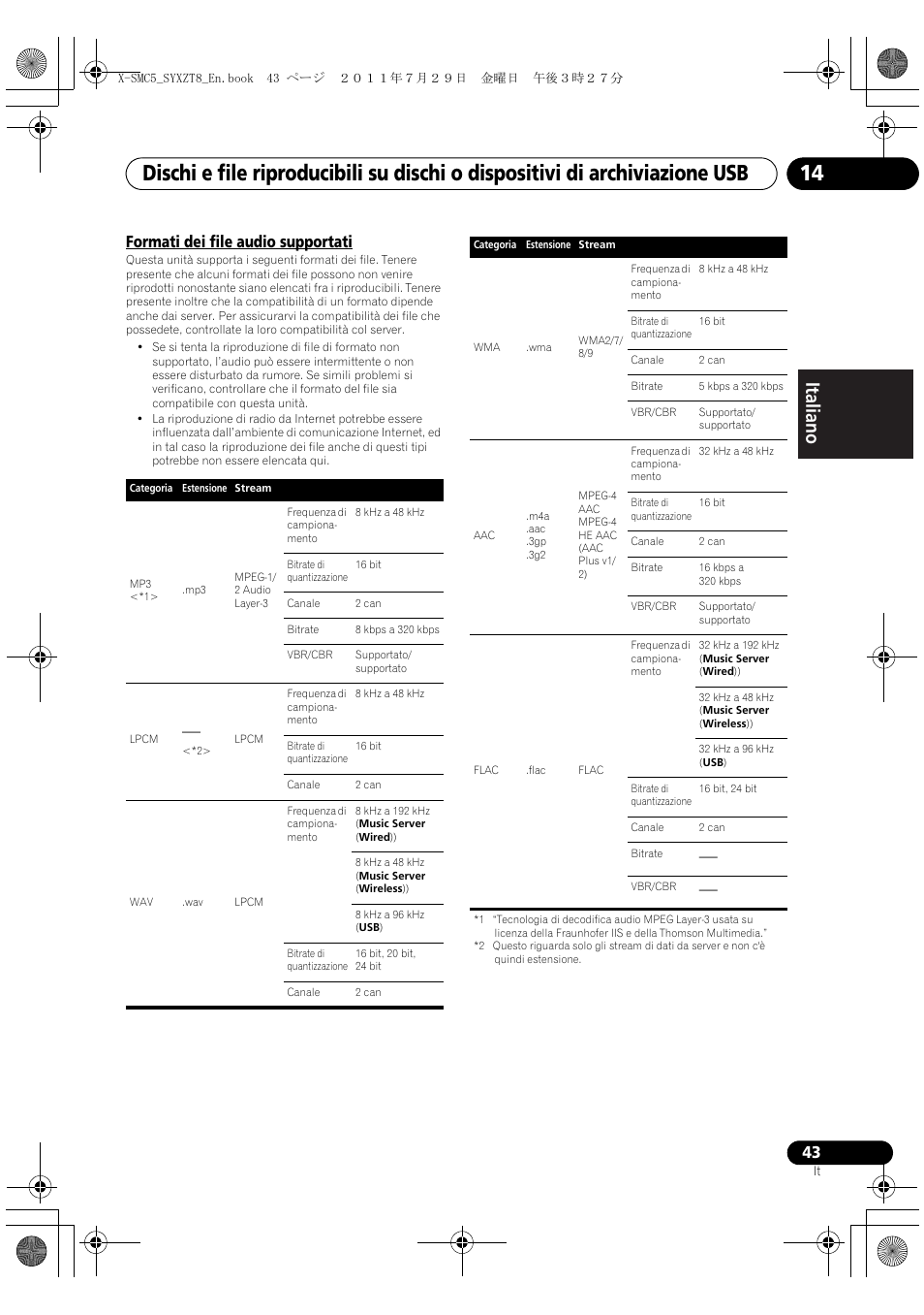 Formati dei file audio supportati, Deutsch italiano nederlands pyccкий | Pioneer X-SMC5-K User Manual | Page 97 / 224