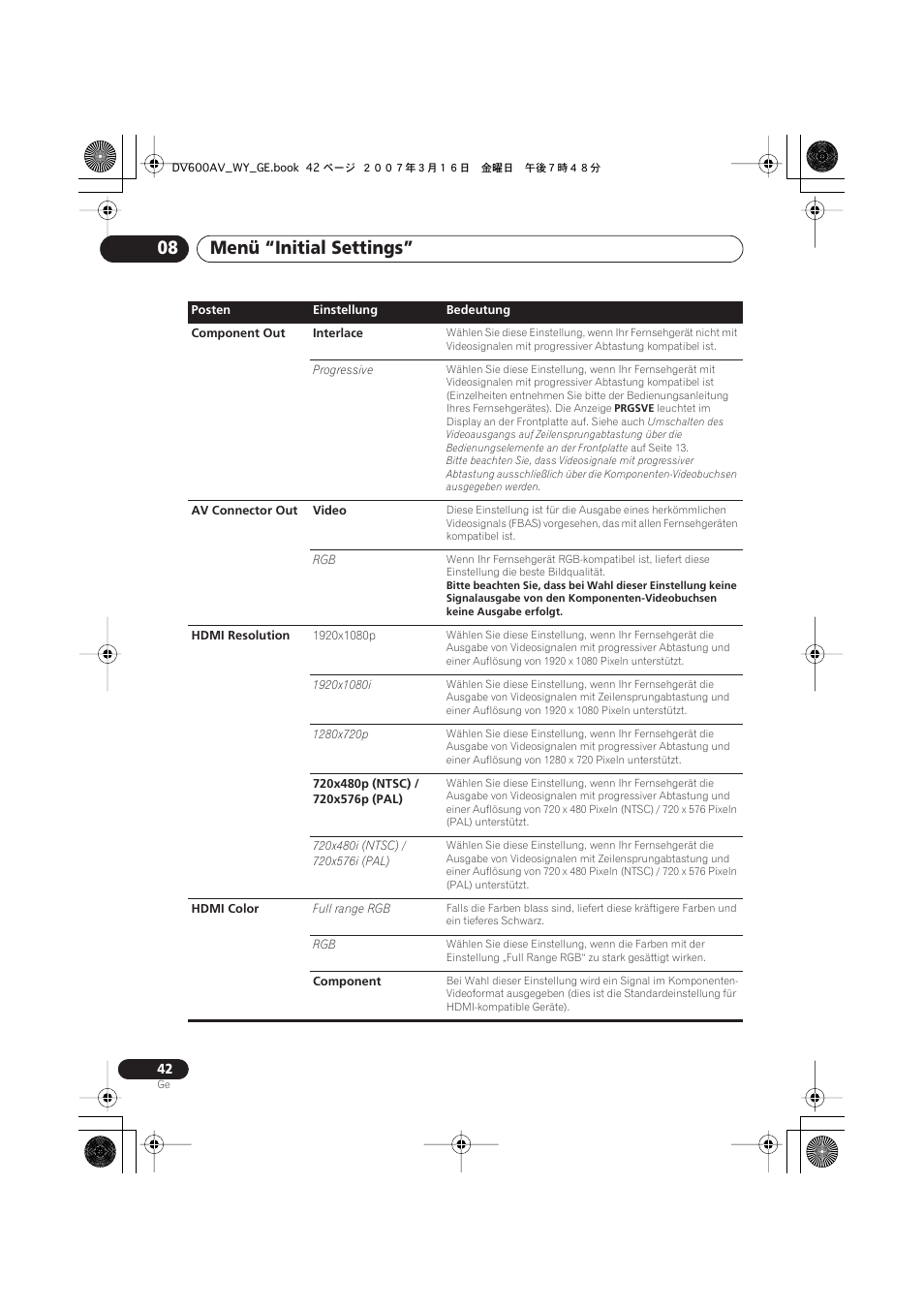 Menü “initial settings” 08 | Pioneer DV-600AV-K User Manual | Page 104 / 128