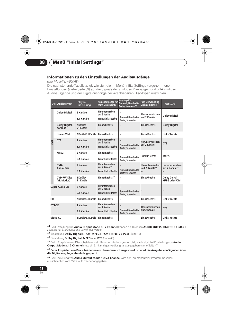 Menü “initial settings” 08 | Pioneer DV-600AV-K User Manual | Page 110 / 128