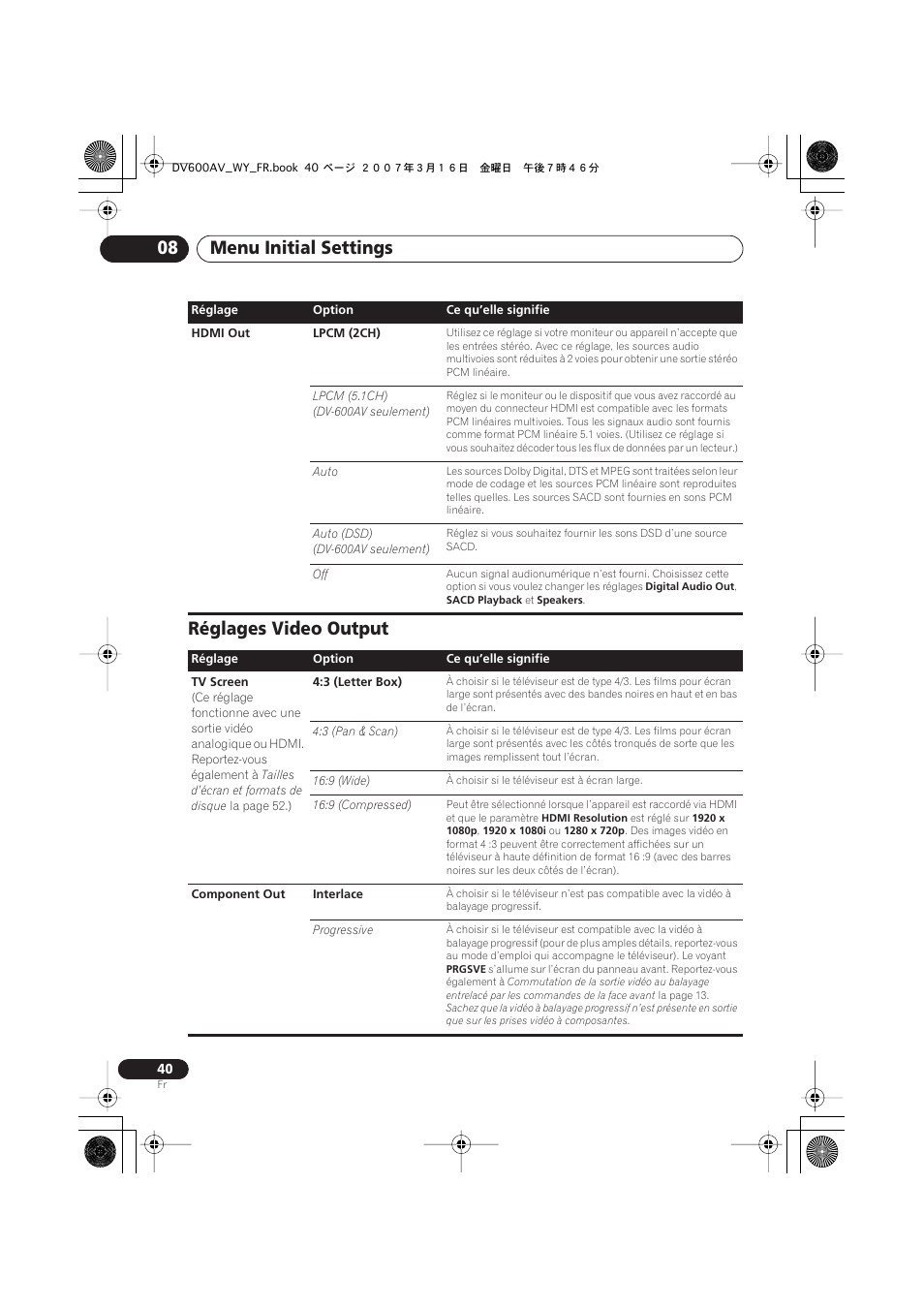 Réglages video output, Menu initial settings 08 | Pioneer DV-600AV-K User Manual | Page 40 / 128