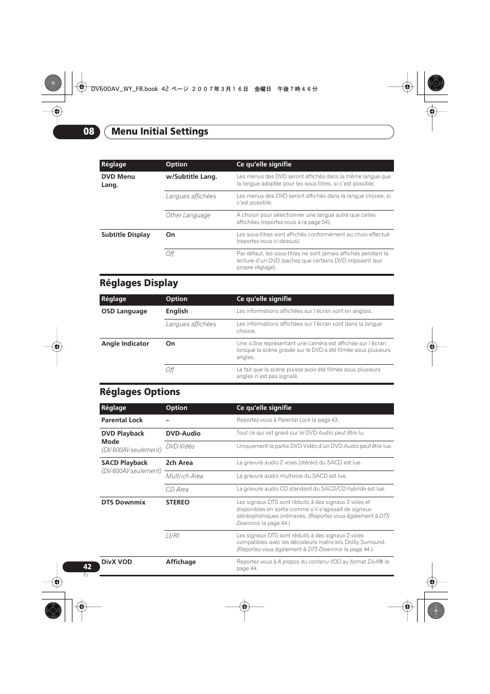 Réglages display, Réglages options, Menu initial settings 08 | Réglages display réglages options | Pioneer DV-600AV-K User Manual | Page 42 / 128