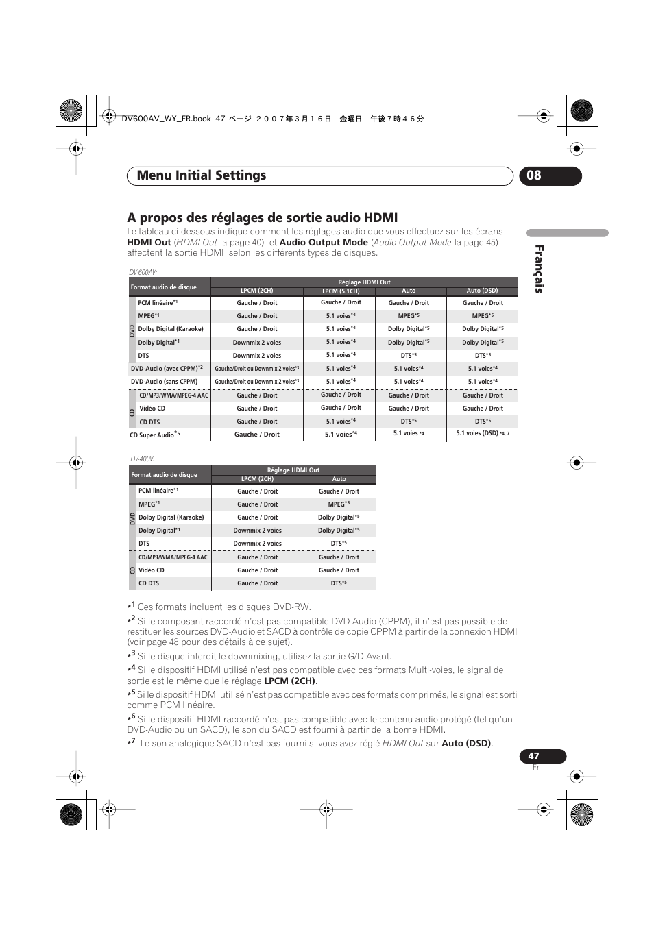 A propos des réglages de sortie audio hdmi, Menu initial settings 08, Français | Pioneer DV-600AV-K User Manual | Page 47 / 128