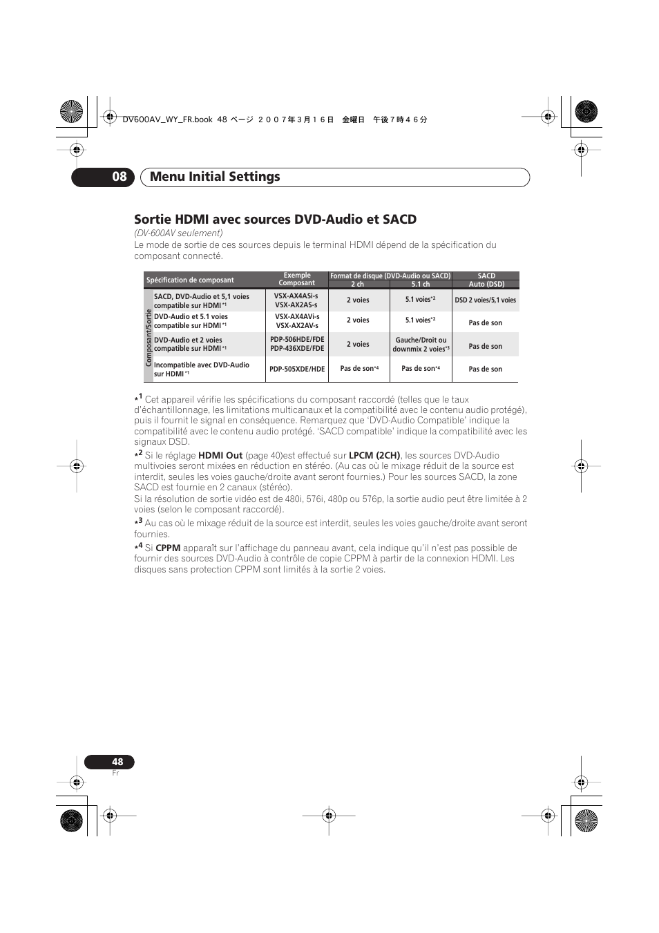 Sortie hdmi avec sources dvd-audio et sacd, Menu initial settings 08 | Pioneer DV-600AV-K User Manual | Page 48 / 128