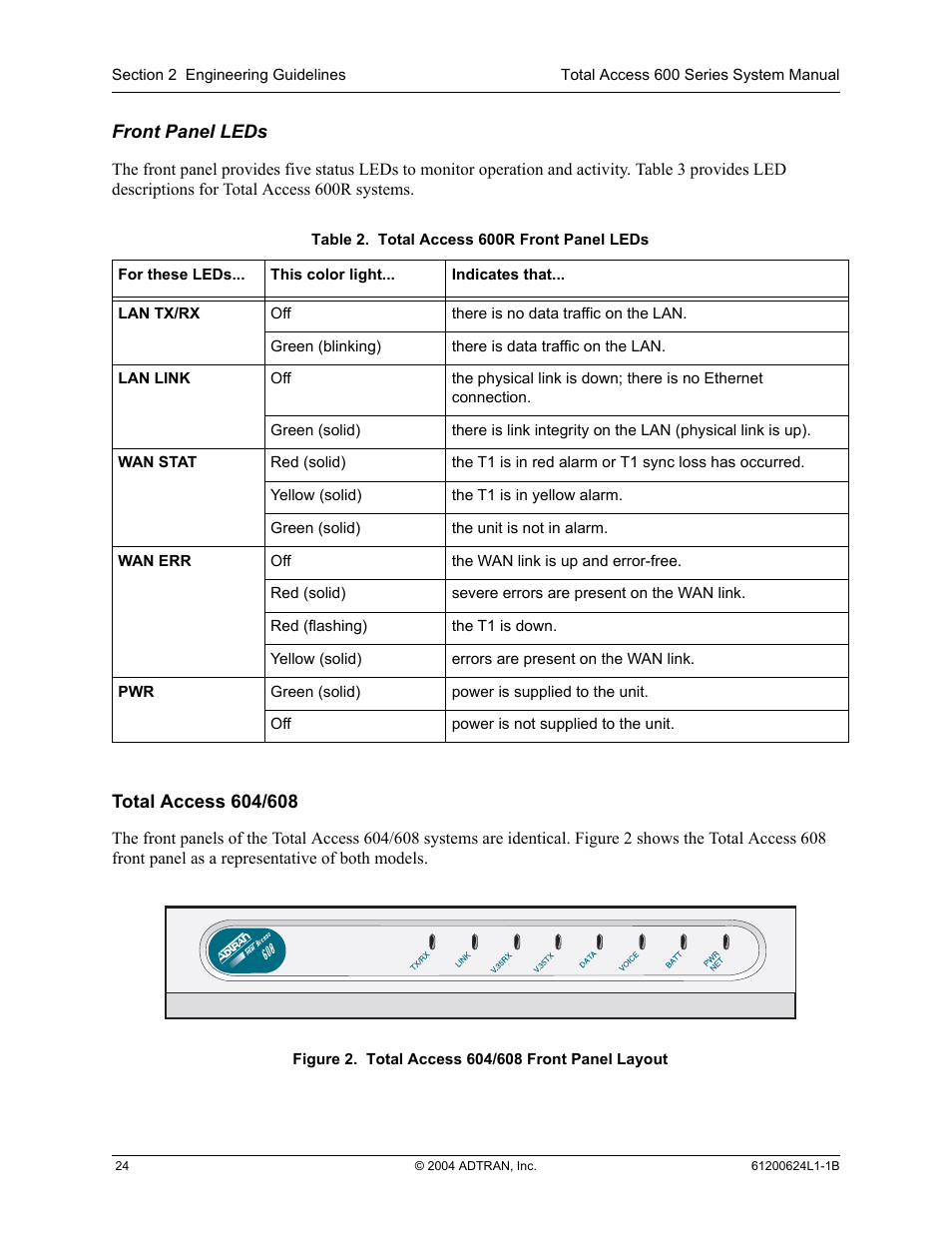 Total access 604/608, Figure 2, Total access 604/608 front panel layout | Table 2, Total access 600r front panel leds | ADTRAN 600R User Manual | Page 24 / 264
