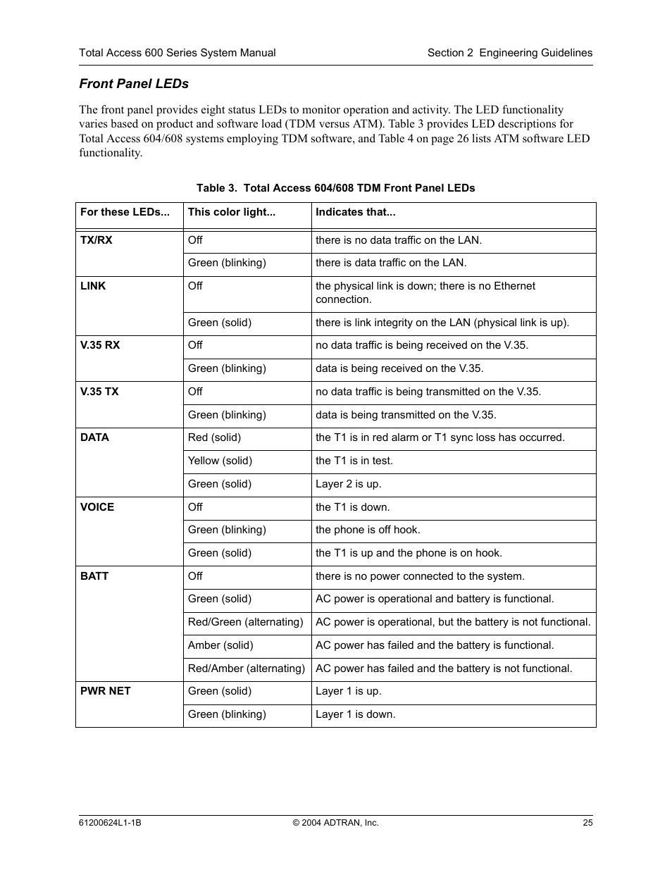 Table 3, Total access 604/608 tdm front panel leds | ADTRAN 600R User Manual | Page 25 / 264