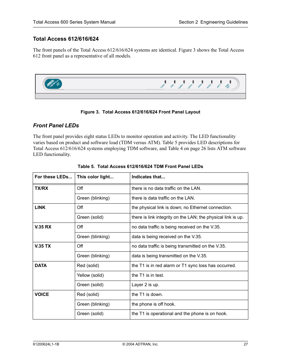 Total access 612/616/624, Figure 3, Total access 612/616/624 front panel layout | Table 5, Total access 612/616/624 tdm front panel leds | ADTRAN 600R User Manual | Page 27 / 264