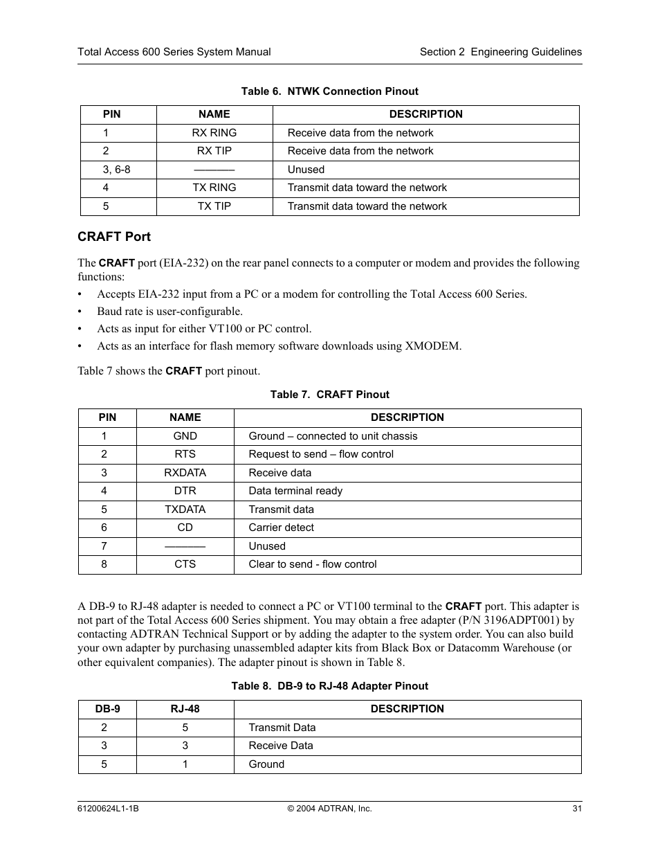 Craft port, Table 6, Table 7 | Table 8, Db-9 to rj-48 adapter pinout | ADTRAN 600R User Manual | Page 31 / 264