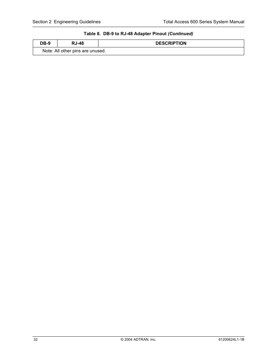 ADTRAN 600R User Manual | Page 32 / 264