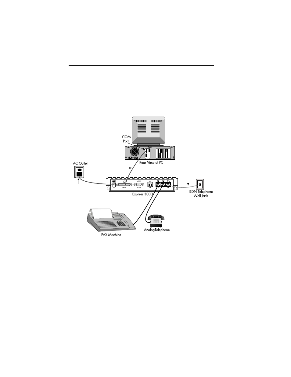 Using supplemental analog devices, Connecting supplemental devices, Figure 2-4. possible hardware configuration -10 | ADTRAN 3000 User Manual | Page 38 / 146