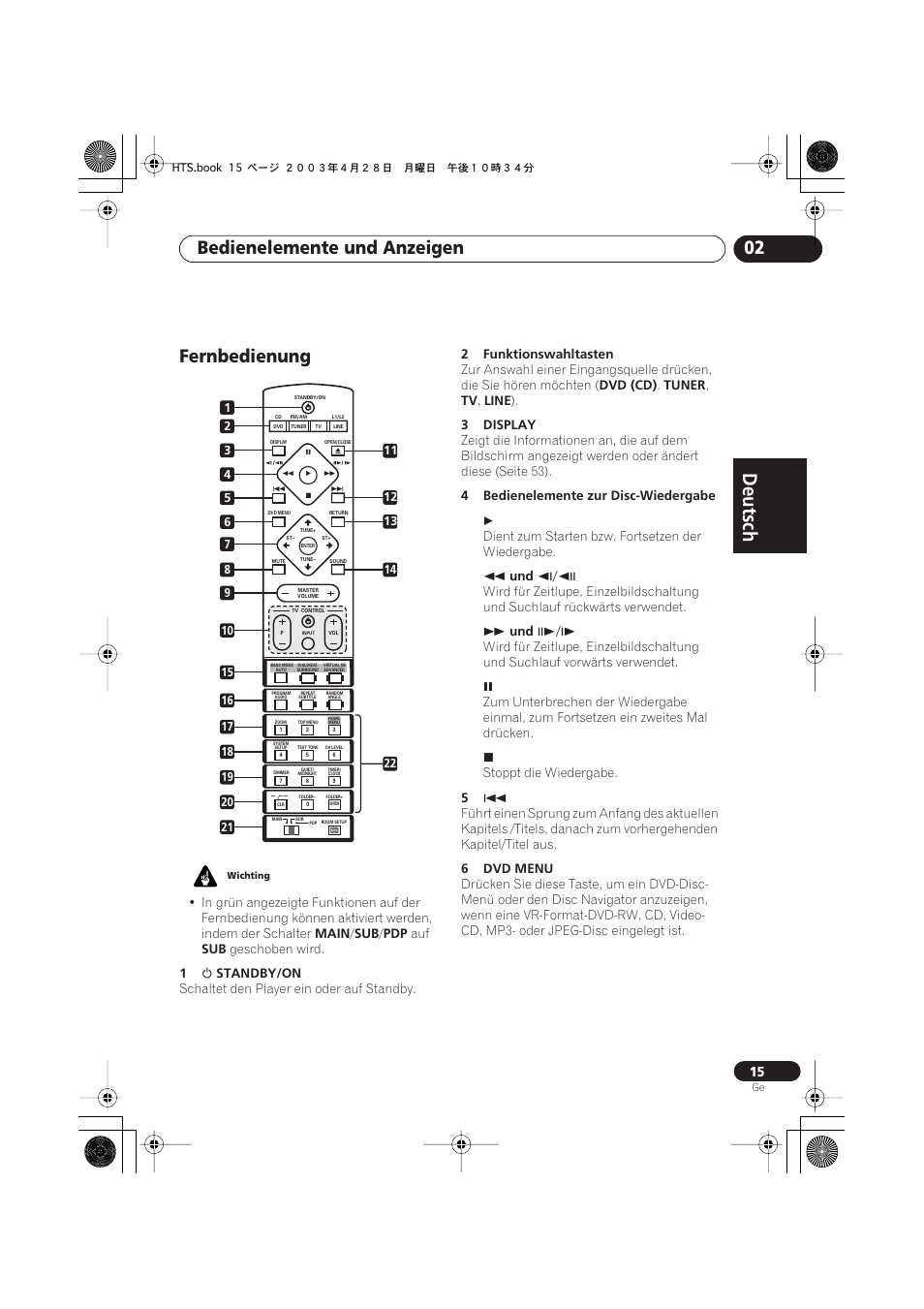 Fernbedienung, Deutsch, Deutsch français | Nederlands, Español deutsch, Bedienelemente und anzeigen 02 | Pioneer NS-DV990 User Manual | Page 117 / 208