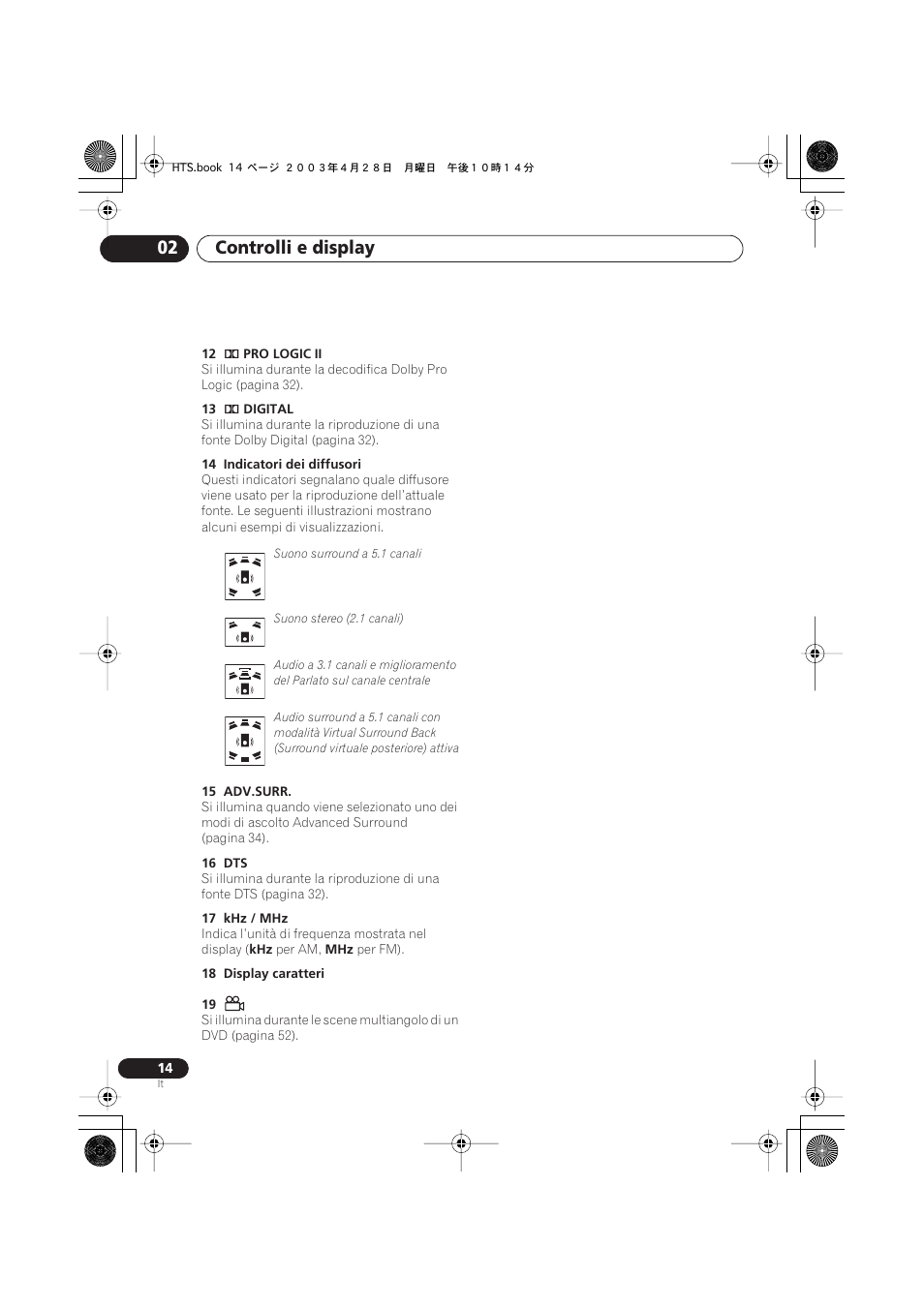 Controlli e display 02 | Pioneer NS-DV990 User Manual | Page 14 / 208