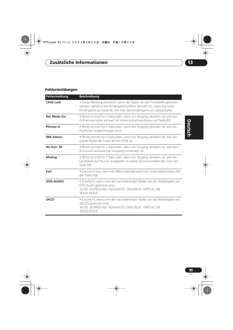 Fehlermeldungen, Deutsch, Deutsch français | Nederlands, Español deutsch, Zusätzliche informationen 13 | Pioneer NS-DV990 User Manual | Page 197 / 208