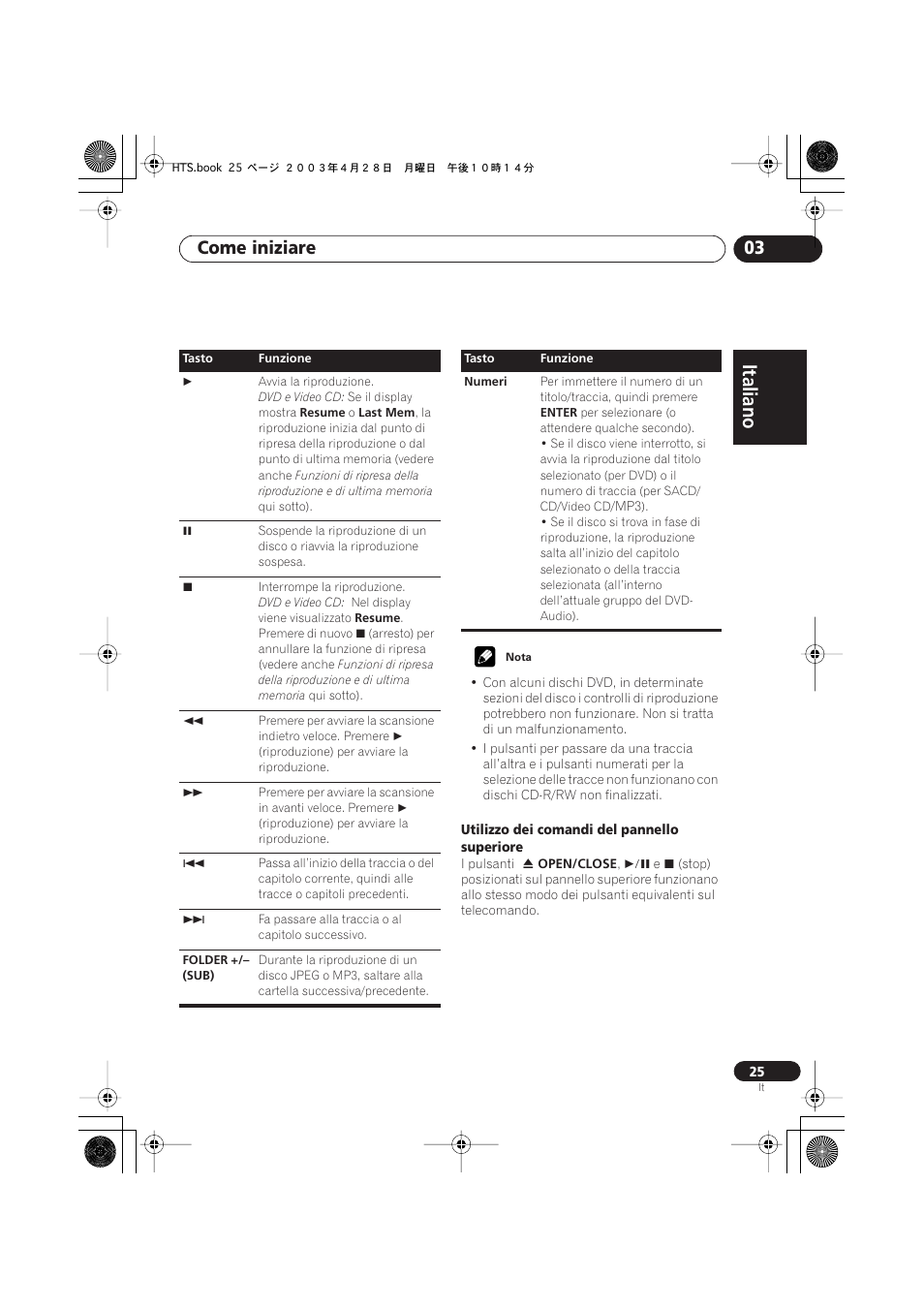 Italiano, Italiano français, Nederlands | Español deutsch, Come iniziare 03 | Pioneer NS-DV990 User Manual | Page 25 / 208