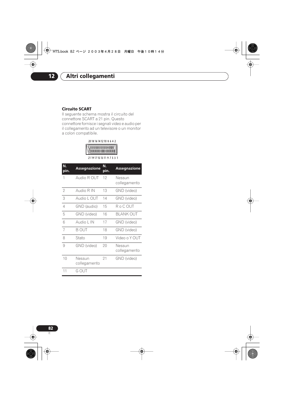 Altri collegamenti 12 | Pioneer NS-DV990 User Manual | Page 82 / 208