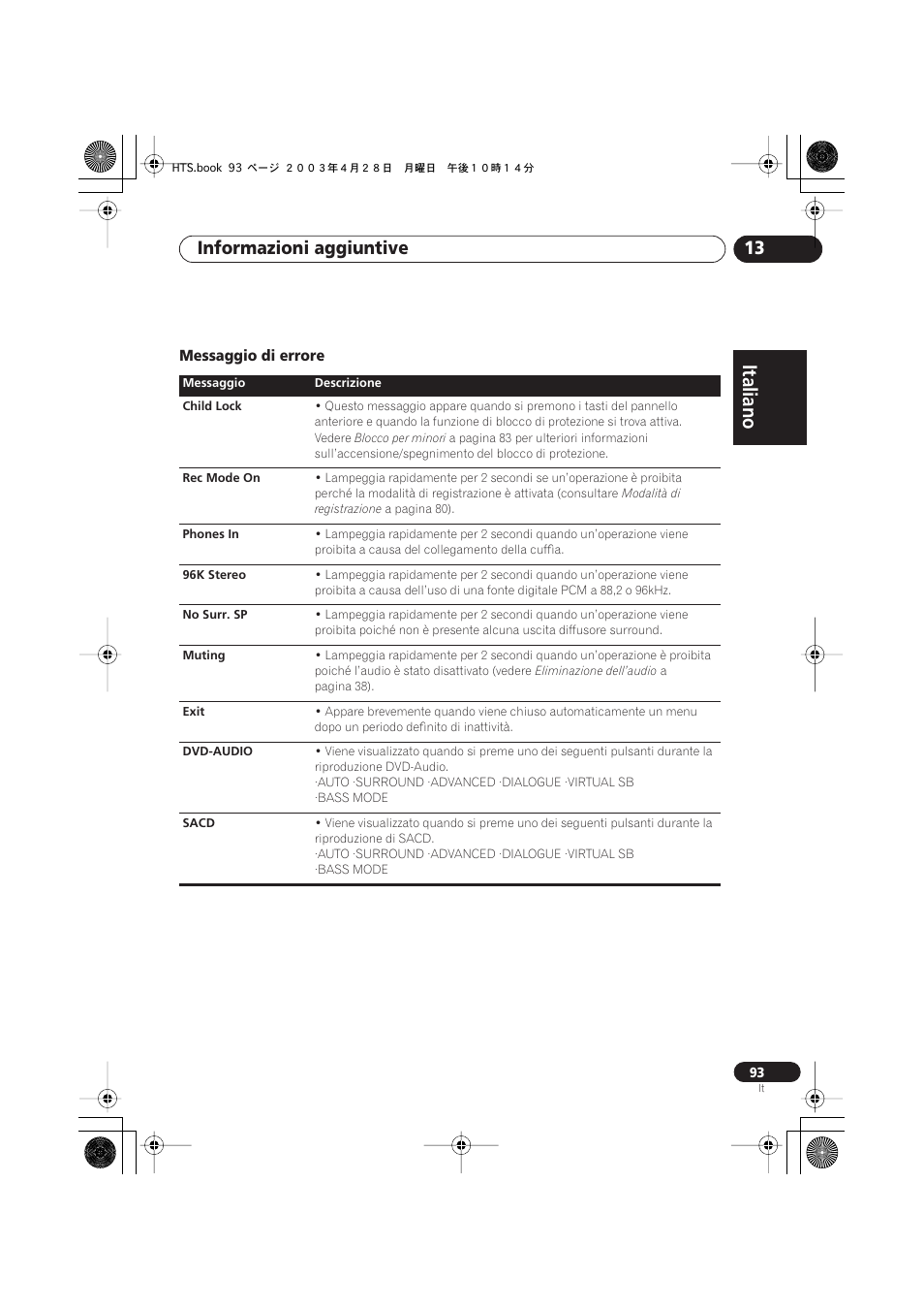 Messaggio di errore, Italiano, Italiano français | Nederlands, Español deutsch, Informazioni aggiuntive 13 | Pioneer NS-DV990 User Manual | Page 93 / 208