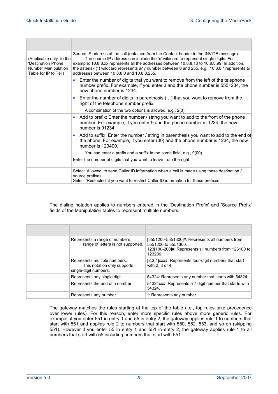 Dialing plan notation | AudioCodes MP-118 User Manual | Page 25 / 44
