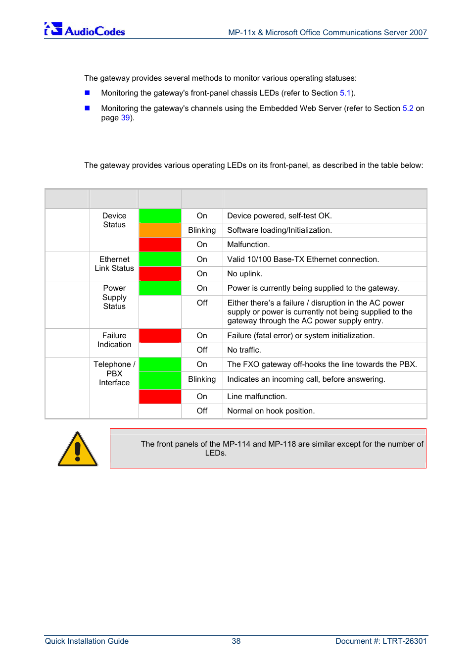Monitoring the gateway, Front-panel leds, 5 monitoring the gateway | 1 front-panel leds | AudioCodes MP-118 User Manual | Page 38 / 44