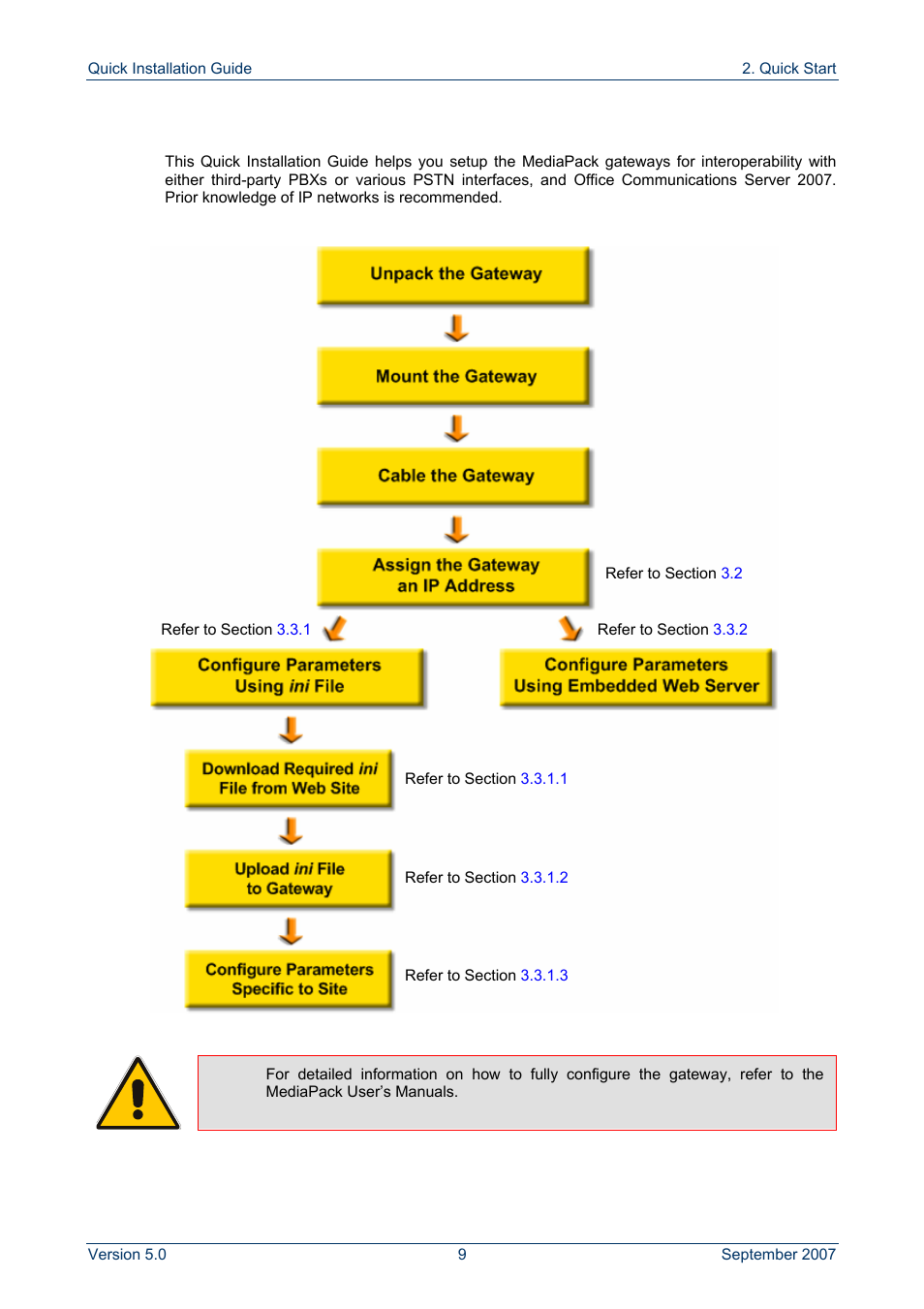 Quick start, 2 quick start | AudioCodes MP-118 User Manual | Page 9 / 44