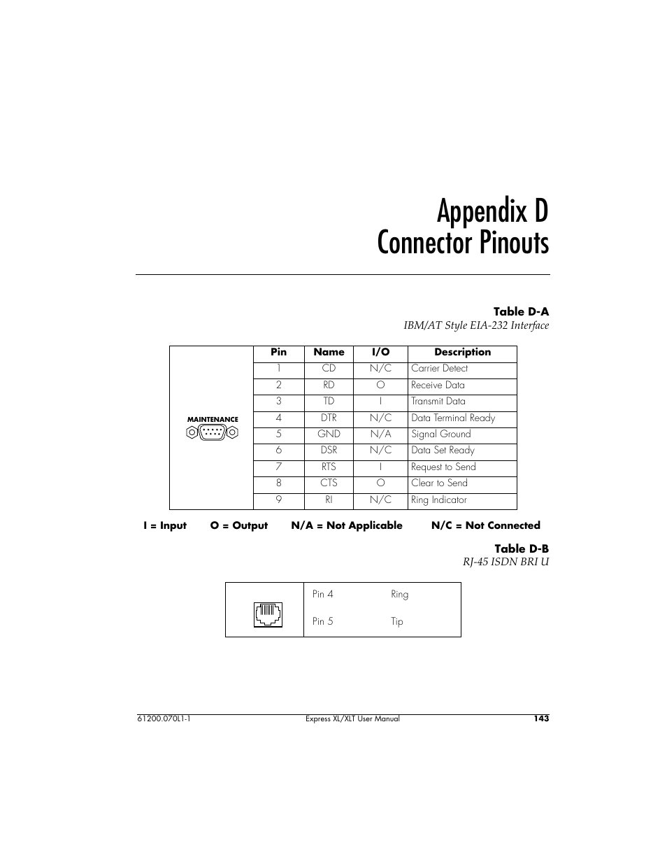 Appendix d, Connector pinouts, Appendix d connector pinouts | ADTRAN 1200070L1 User Manual | Page 159 / 187