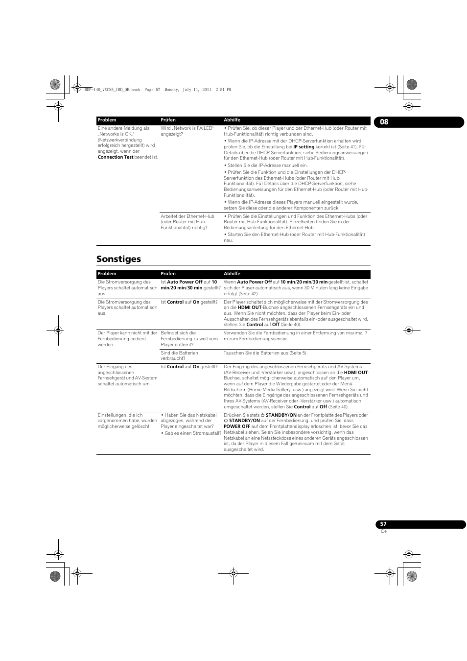 Sonstiges | Pioneer BDP-440 User Manual | Page 121 / 308