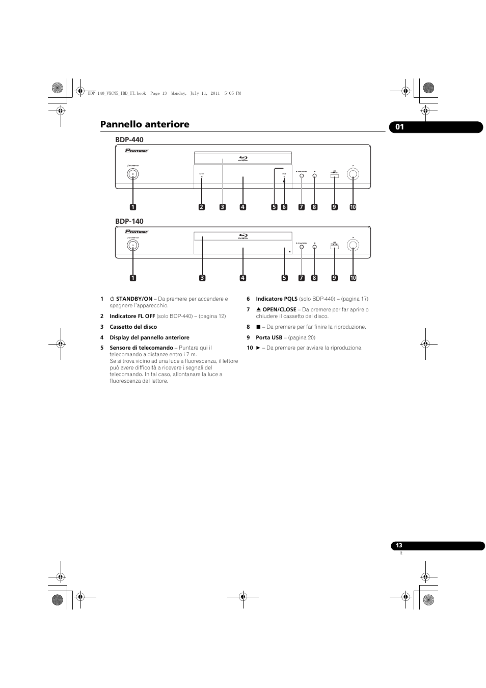 Pannello anteriore | Pioneer BDP-440 User Manual | Page 137 / 308