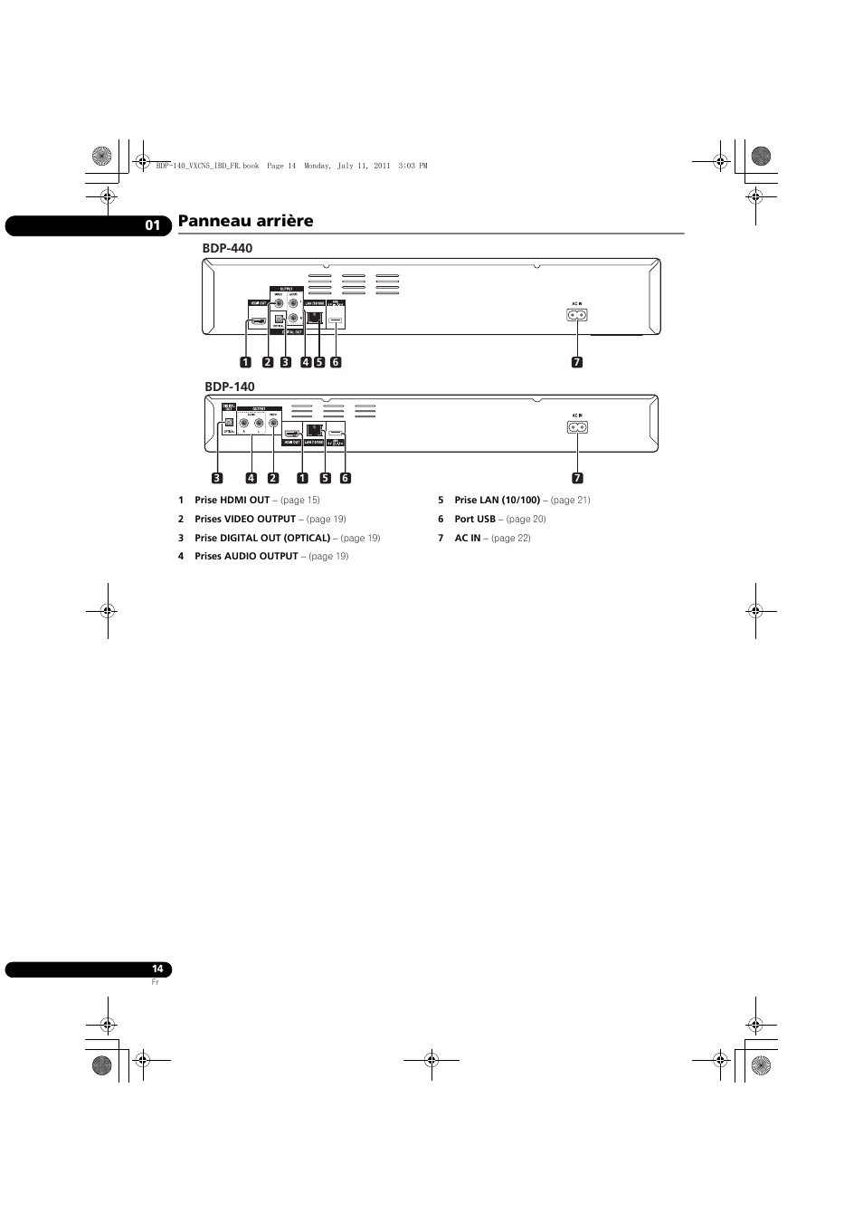 Panneau arrière | Pioneer BDP-440 User Manual | Page 14 / 308