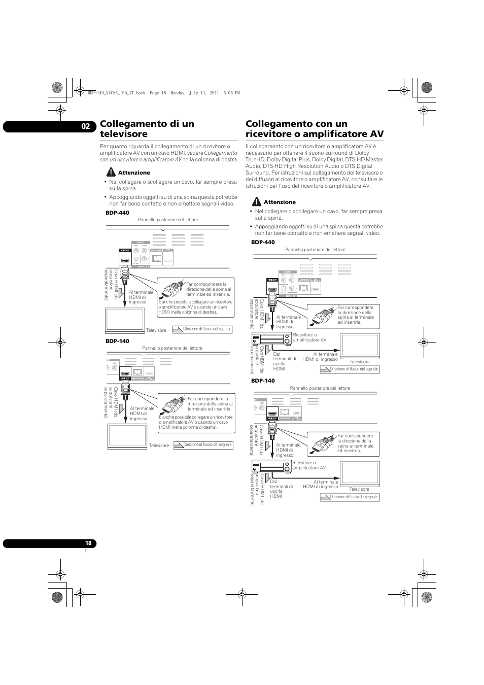 Collegamento di un televisore, Collegamento con un ricevitore o amplificatore av | Pioneer BDP-440 User Manual | Page 142 / 308