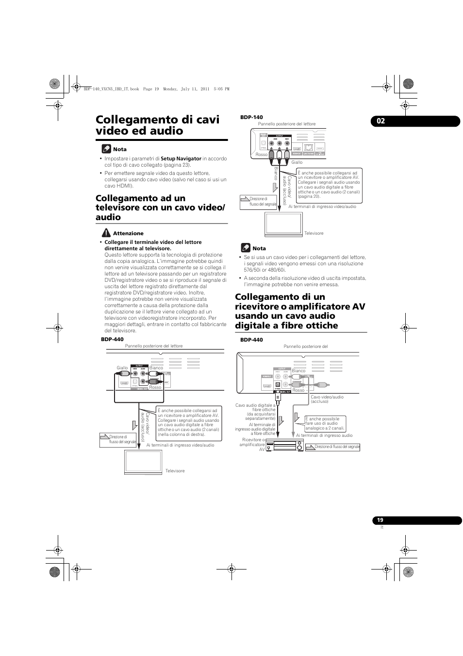 Collegamento di cavi video ed audio | Pioneer BDP-440 User Manual | Page 143 / 308