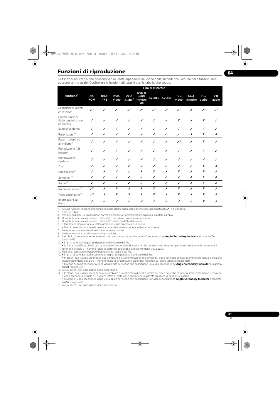 Funzioni di riproduzione | Pioneer BDP-440 User Manual | Page 155 / 308