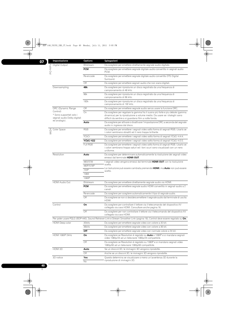 Pioneer BDP-440 User Manual | Page 164 / 308