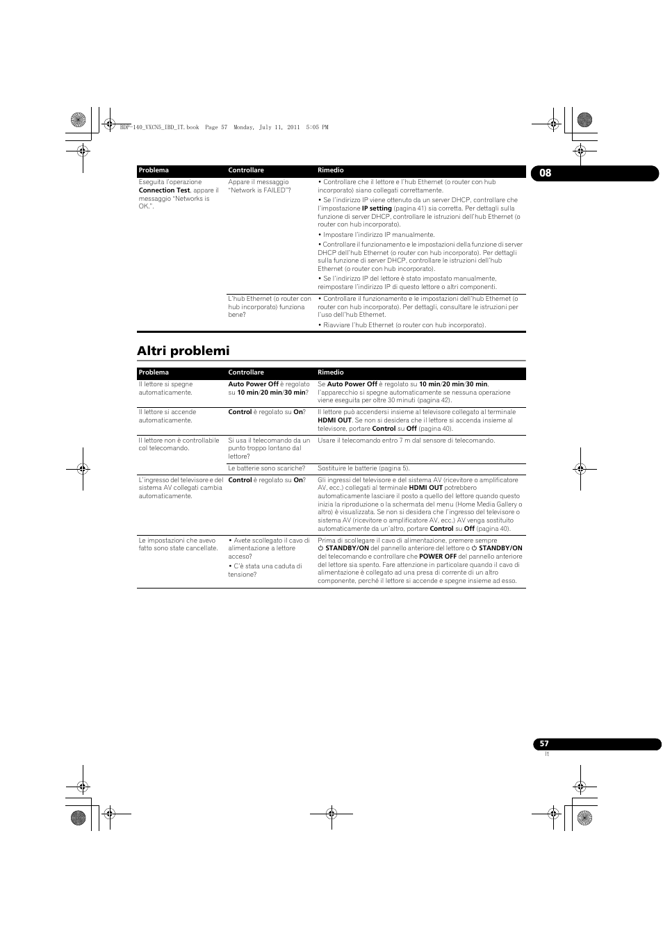 Altri problemi | Pioneer BDP-440 User Manual | Page 181 / 308