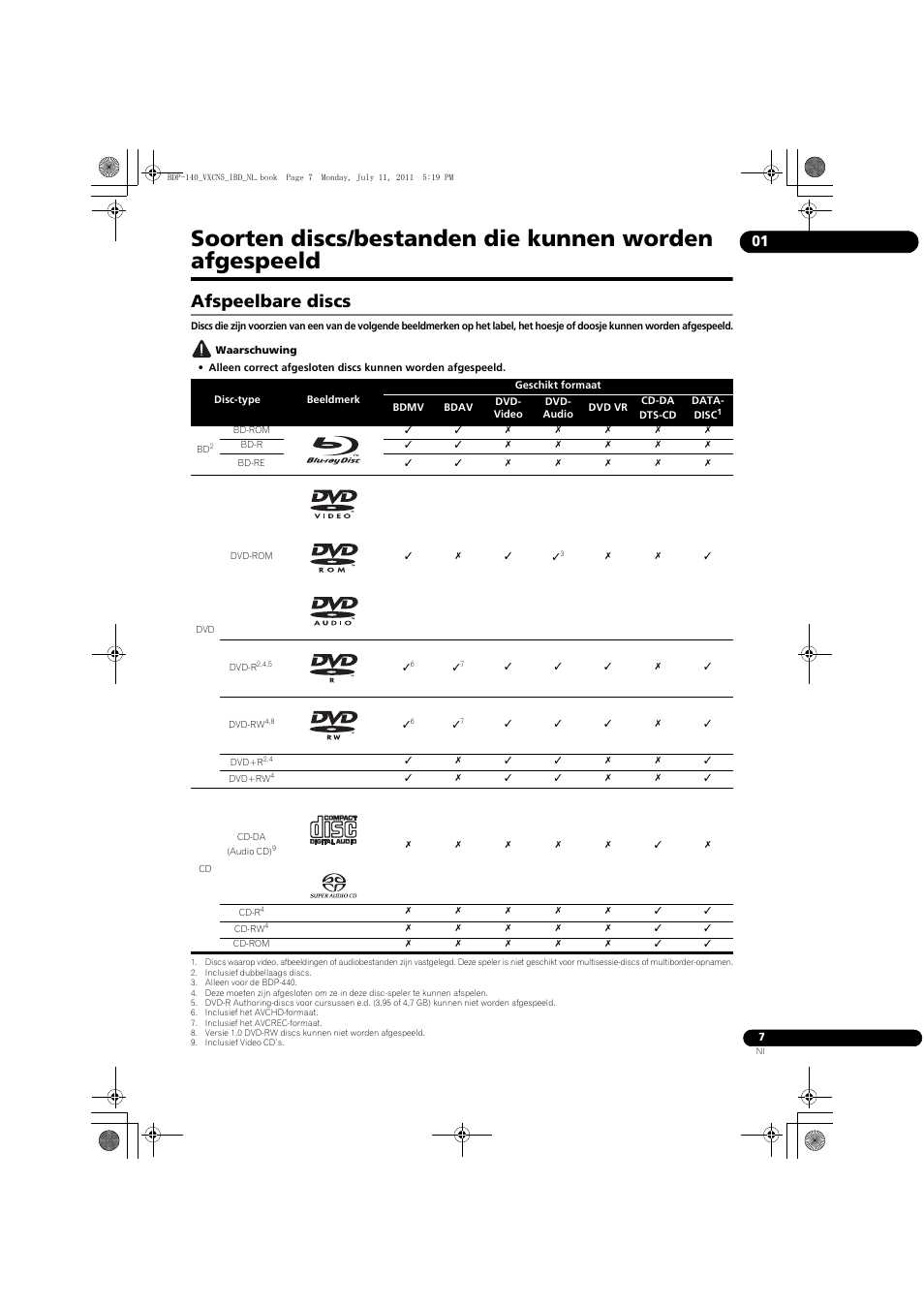 Afspeelbare discs | Pioneer BDP-440 User Manual | Page 191 / 308