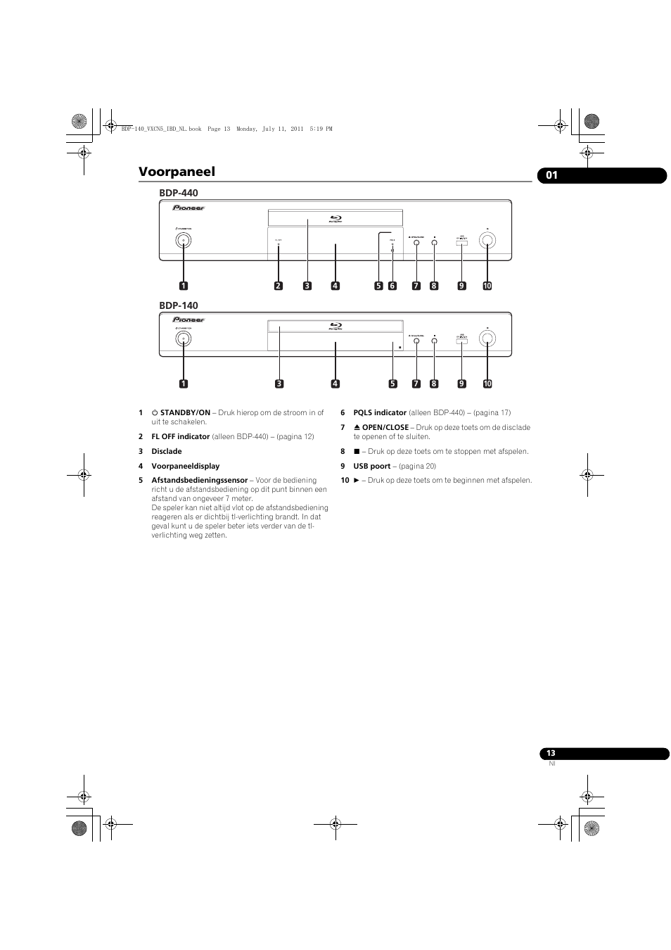 Voorpaneel | Pioneer BDP-440 User Manual | Page 197 / 308