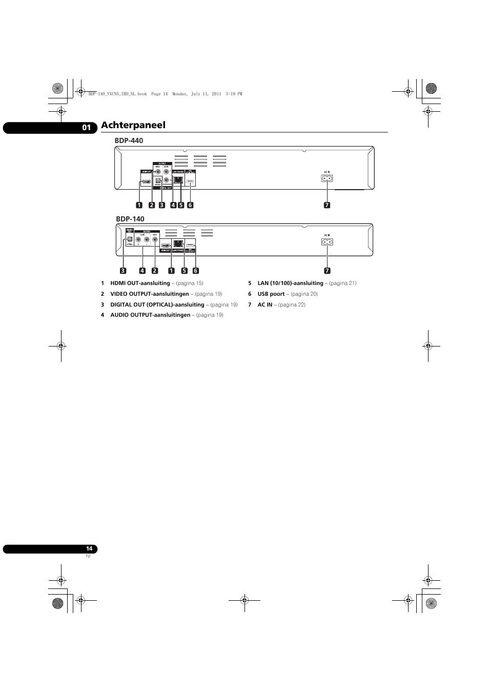 Achterpaneel | Pioneer BDP-440 User Manual | Page 198 / 308