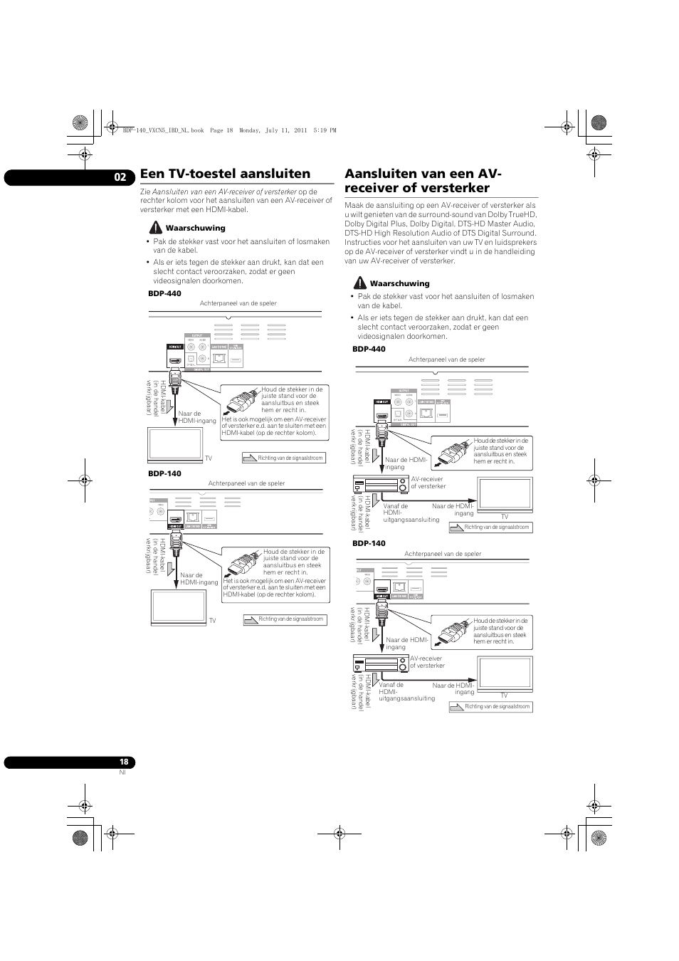 Een tv-toestel aansluiten, Aansluiten van een av- receiver of versterker | Pioneer BDP-440 User Manual | Page 202 / 308