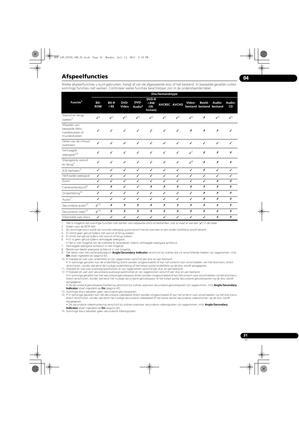 Afspeelfuncties | Pioneer BDP-440 User Manual | Page 215 / 308