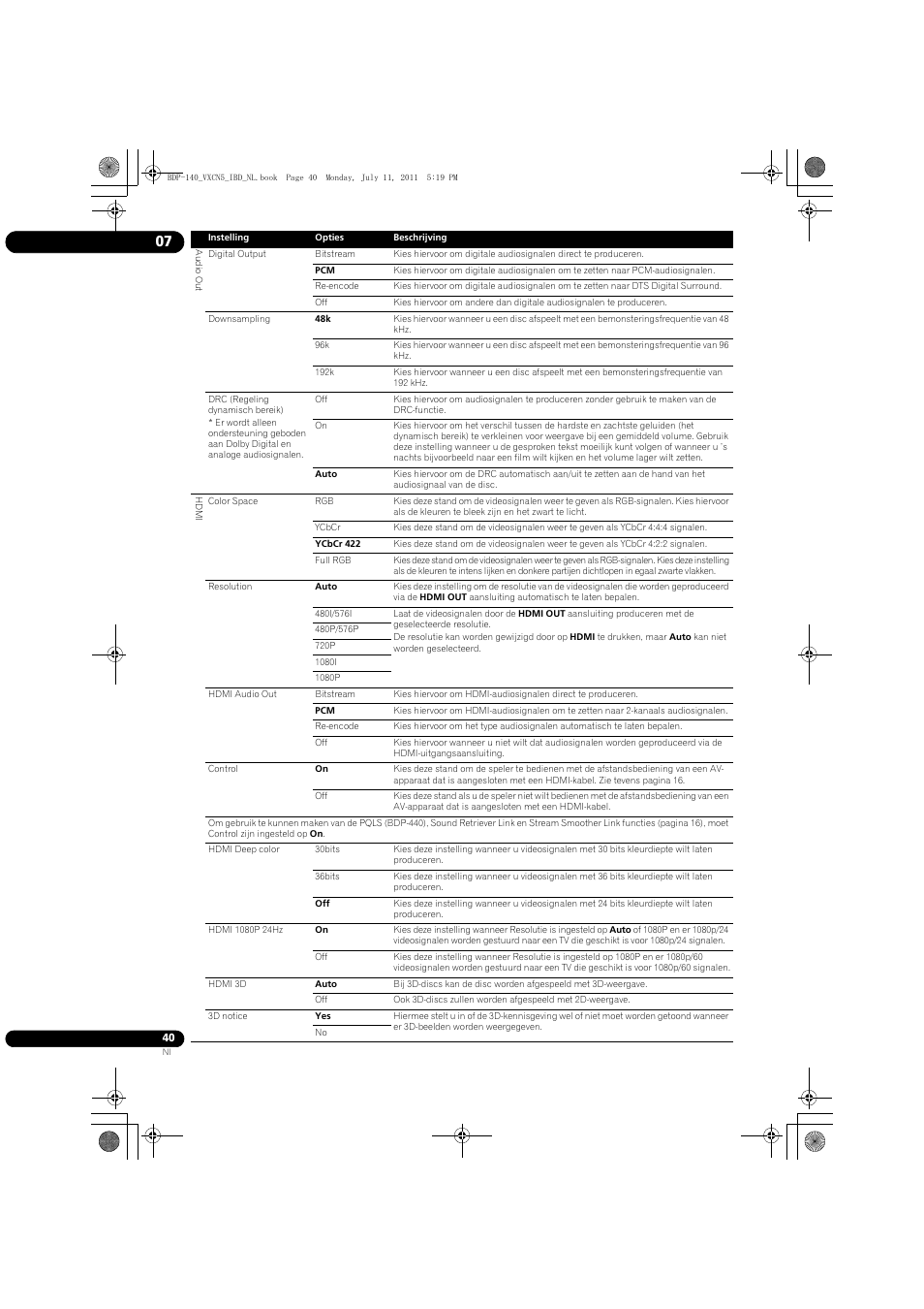 Pioneer BDP-440 User Manual | Page 224 / 308