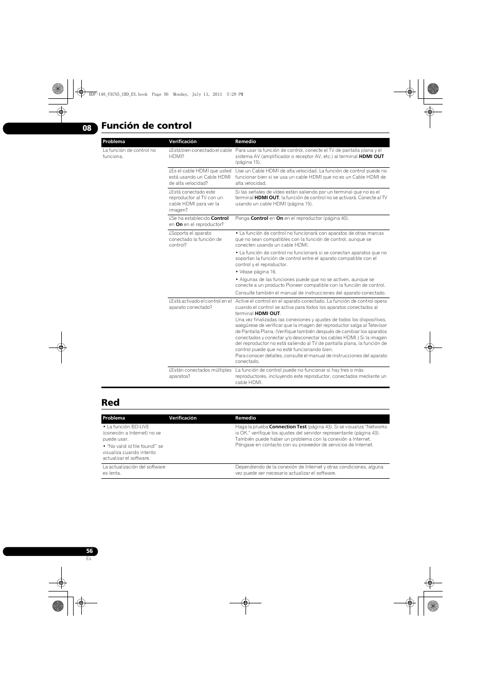 Función de control red | Pioneer BDP-440 User Manual | Page 300 / 308