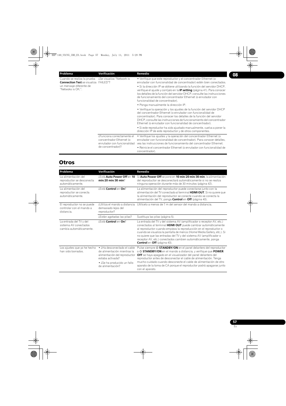 Otros | Pioneer BDP-440 User Manual | Page 301 / 308