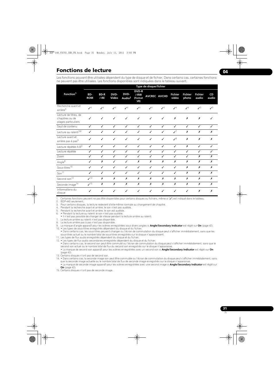 Fonctions de lecture | Pioneer BDP-440 User Manual | Page 31 / 308