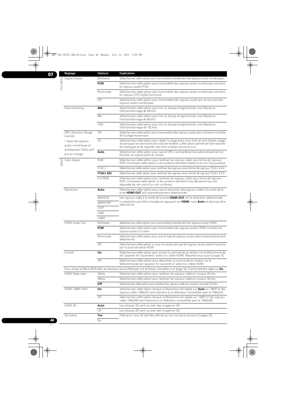 Pioneer BDP-440 User Manual | Page 40 / 308