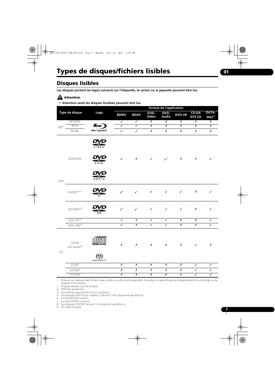 Types de disques/fichiers lisibles, Disques lisibles | Pioneer BDP-440 User Manual | Page 7 / 308