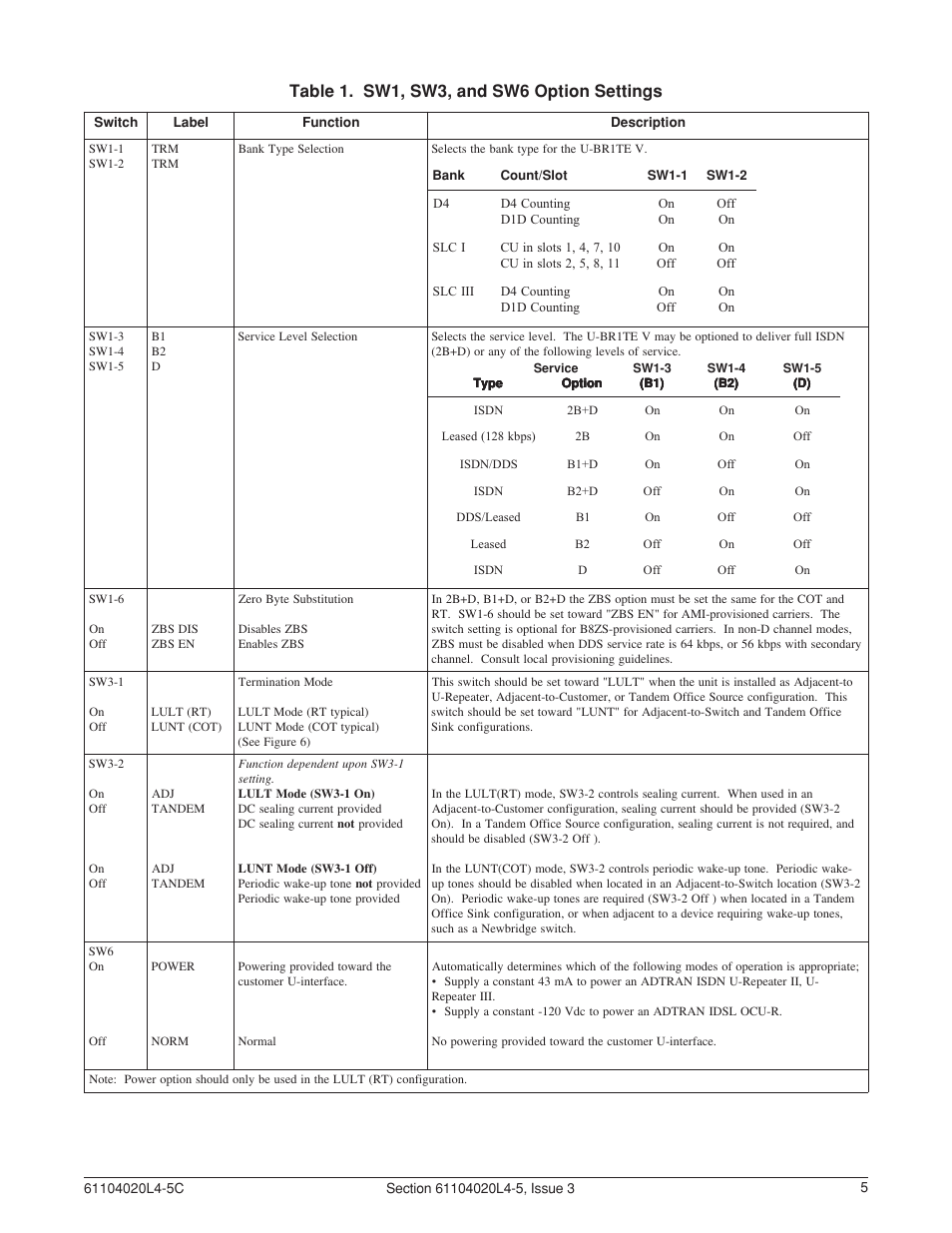 Table 1. sw1, sw3, and sw6 option settings | ADTRAN D4 U-BR1TE V User Manual | Page 5 / 14