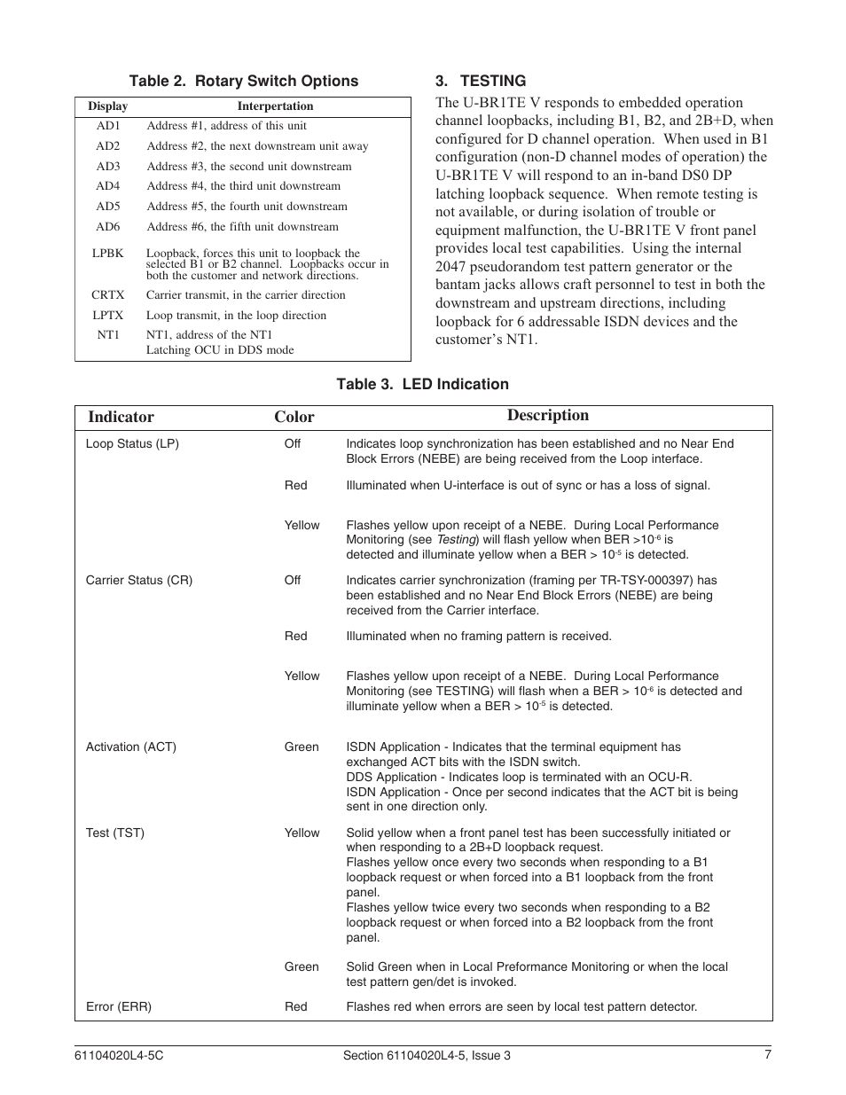 Indicator color description | ADTRAN D4 U-BR1TE V User Manual | Page 7 / 14