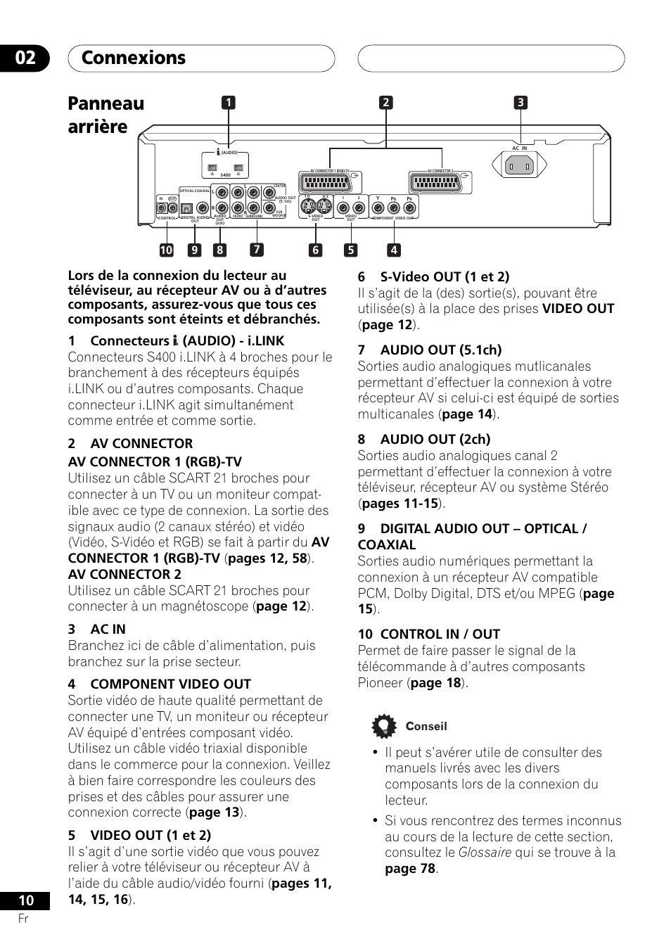 Panneau arrière, Connexions 02 | Pioneer DV-757Ai User Manual | Page 10 / 172