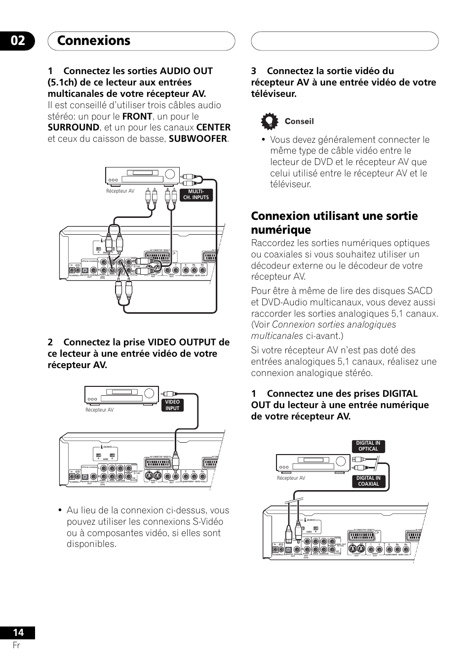 Connexion utilisant une sortie numérique, Connexions 02, Conseil | Pioneer DV-757Ai User Manual | Page 14 / 172