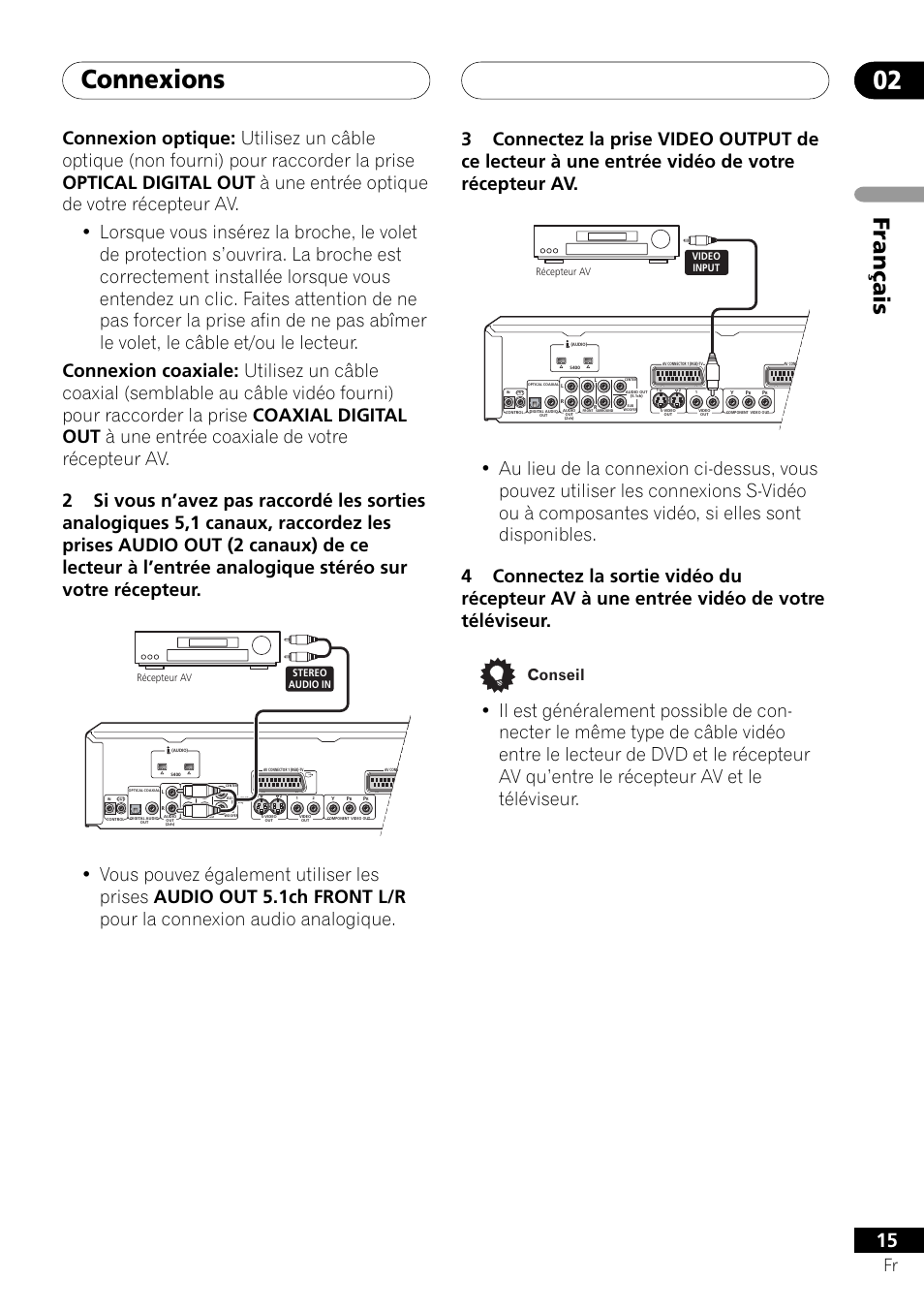 Connexions 02, Français, Conseil | Pioneer DV-757Ai User Manual | Page 15 / 172