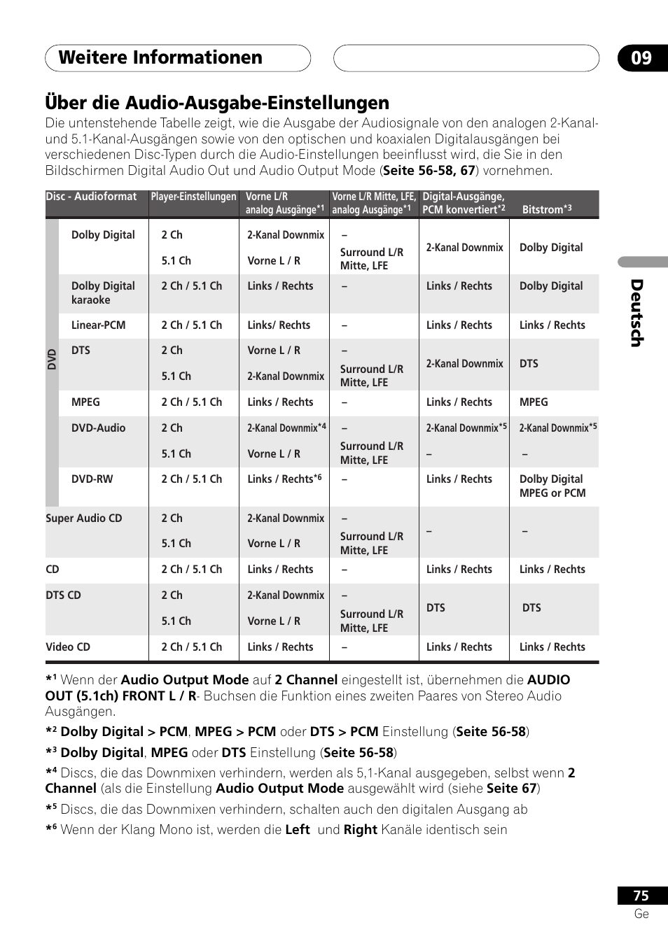 Über die audio-ausgabe-einstellungen, Weitere informationen 09, Deutsch | Pioneer DV-757Ai User Manual | Page 159 / 172