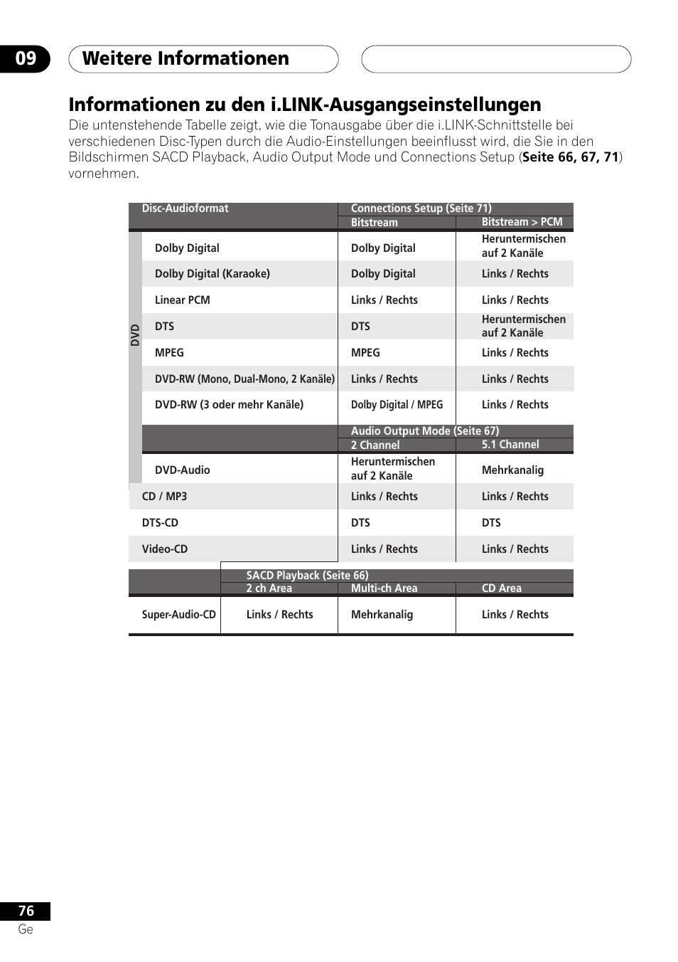 Informationen zu den i.link- ausgangseinstellungen, Weitere informationen 09, Informationen zu den i.link-ausgangseinstellungen | Pioneer DV-757Ai User Manual | Page 160 / 172