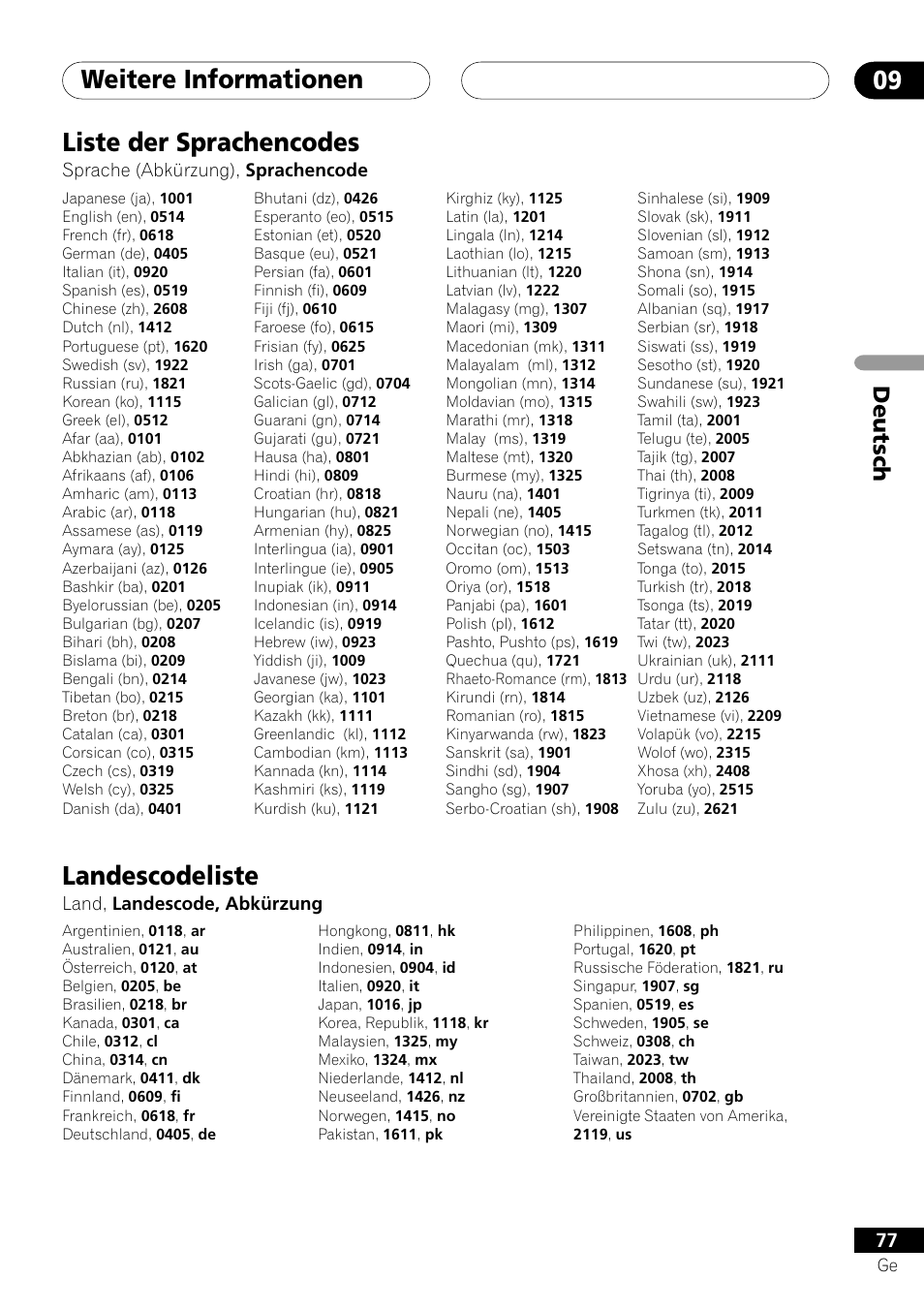 Liste der sprachencodes landescodeliste, Weitere informationen 09, Liste der sprachencodes | Landescodeliste, Deutsch, Sprache (abkürzung), sprachencode, Land, landescode, abkürzung | Pioneer DV-757Ai User Manual | Page 161 / 172